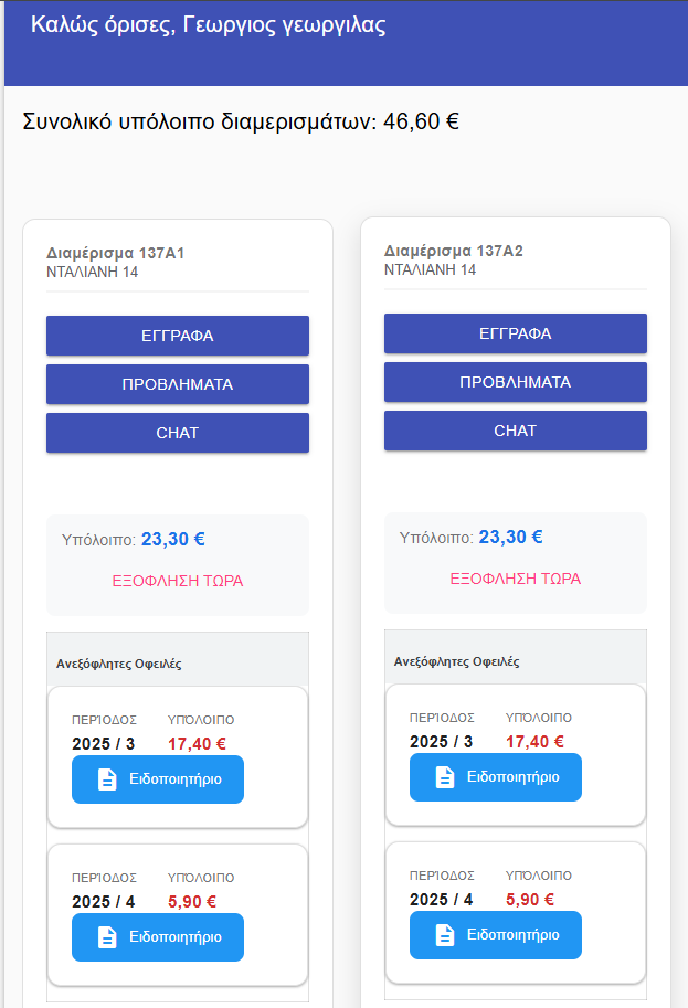 Κύκλωμα ενοικων